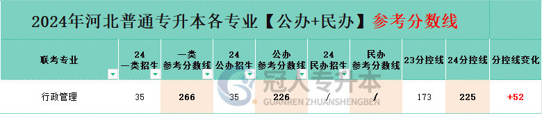 行政管理专业专升本公办院校分招生人数