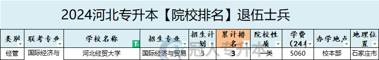 2025年河北经贸大学专升本退伍士兵院校办学位置参考