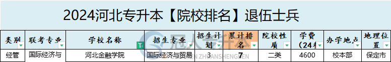2025年河北金融学院专升本退伍士兵院校性质参考