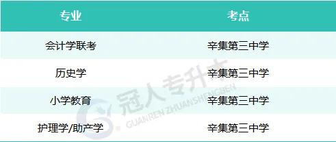 2025年河北专升本考试地点